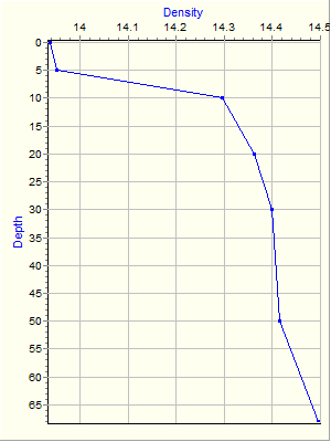 Variable Plot