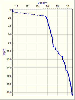 Variable Plot