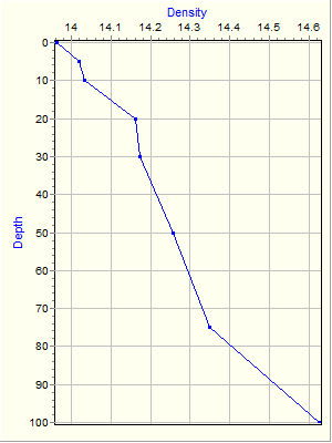 Variable Plot