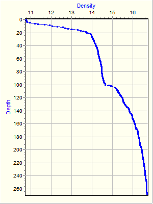 Variable Plot