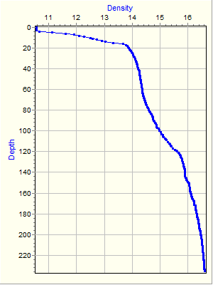 Variable Plot