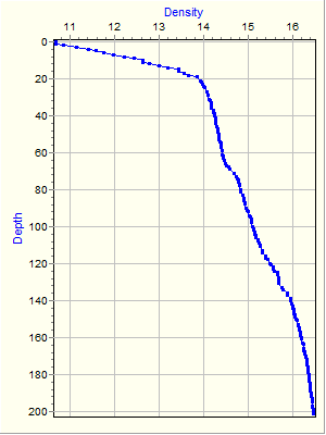 Variable Plot