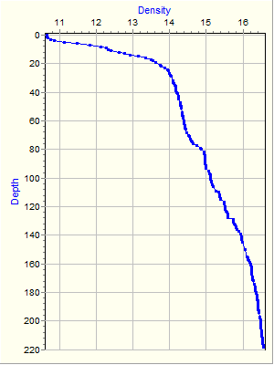 Variable Plot