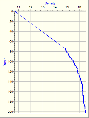 Variable Plot