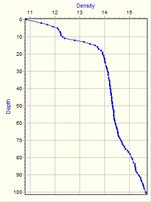 Variable Plot