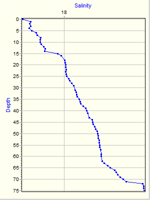 Variable Plot