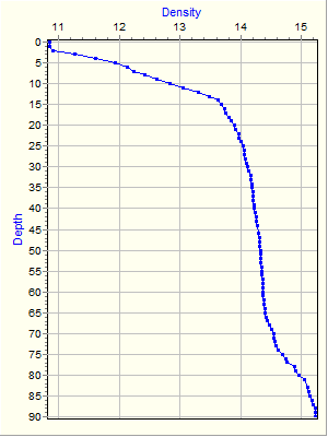 Variable Plot