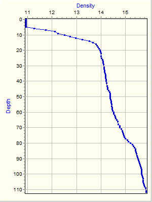 Variable Plot