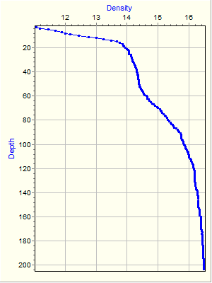 Variable Plot