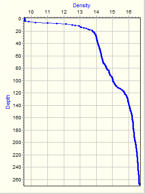 Variable Plot