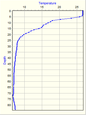 Variable Plot