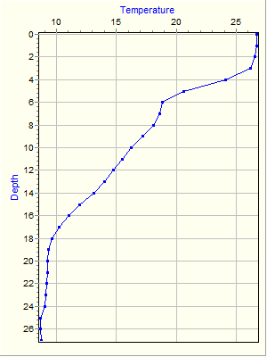 Variable Plot