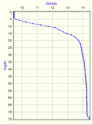 Variable Plot