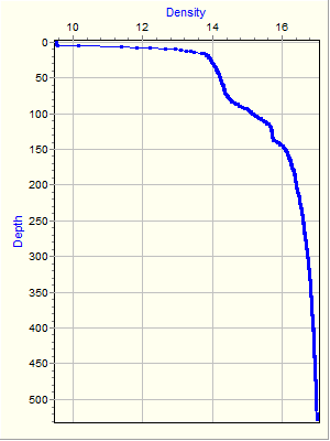 Variable Plot