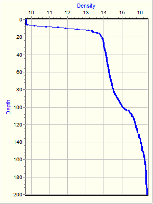 Variable Plot