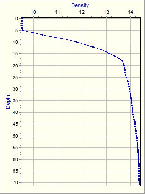 Variable Plot