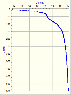 Variable Plot