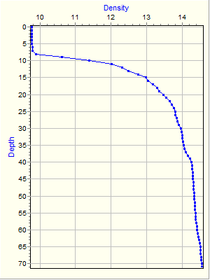 Variable Plot