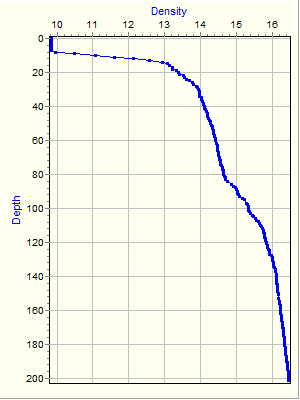 Variable Plot