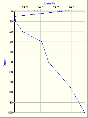 Variable Plot