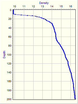 Variable Plot