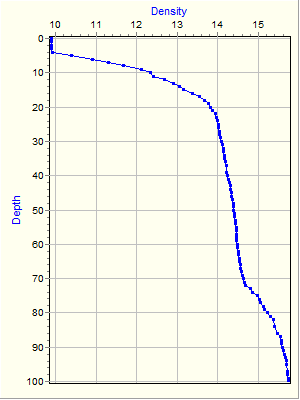 Variable Plot