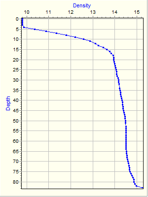 Variable Plot