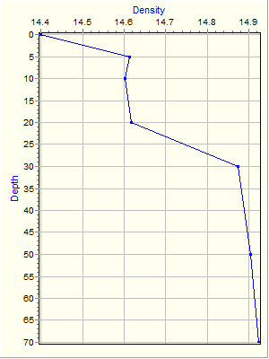 Variable Plot