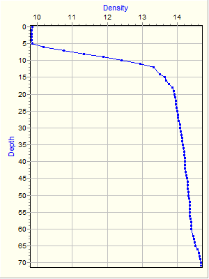 Variable Plot