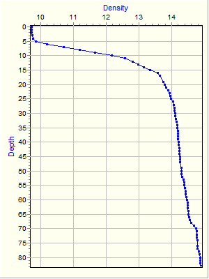 Variable Plot