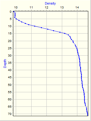 Variable Plot