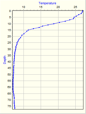 Variable Plot