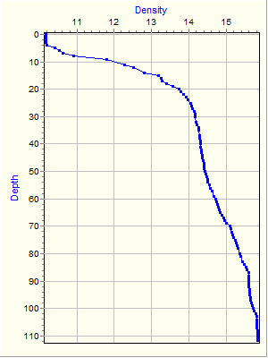 Variable Plot