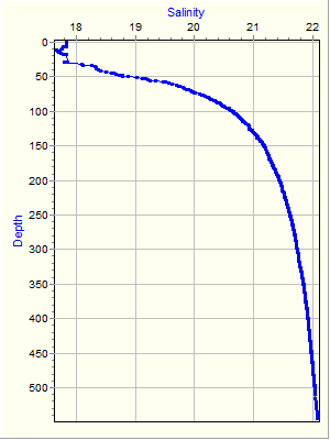 Variable Plot