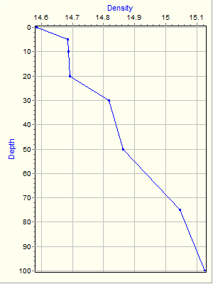 Variable Plot