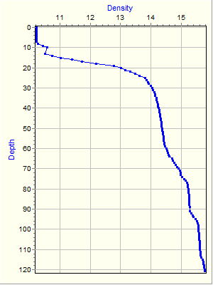 Variable Plot