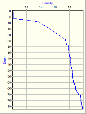 Variable Plot