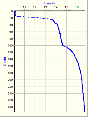 Variable Plot