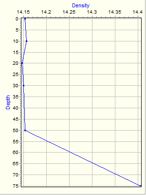 Variable Plot