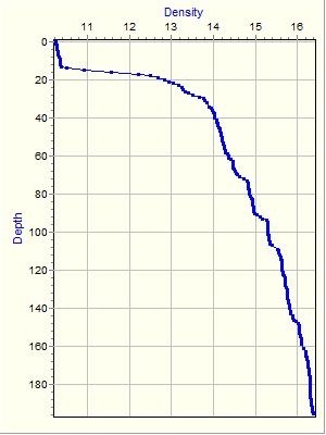 Variable Plot