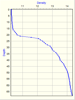 Variable Plot