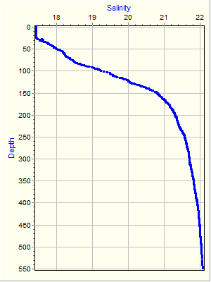 Variable Plot