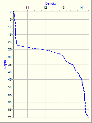 Variable Plot