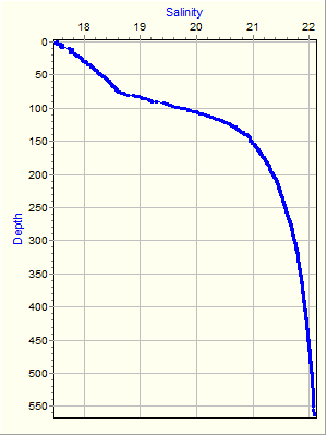 Variable Plot