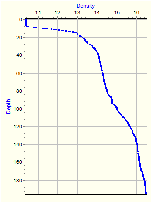 Variable Plot