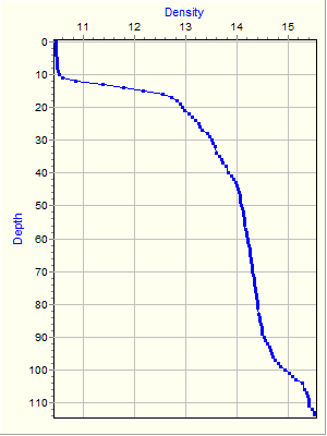 Variable Plot