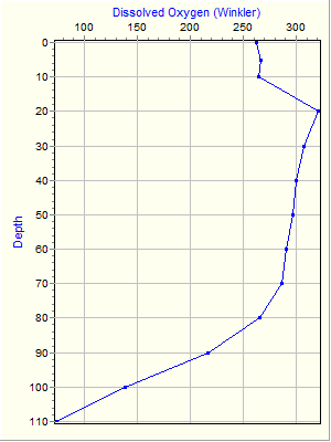 Variable Plot