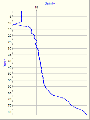 Variable Plot