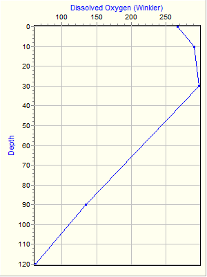 Variable Plot