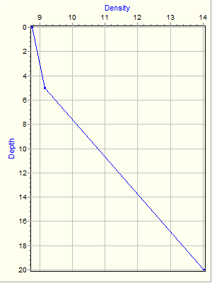 Variable Plot